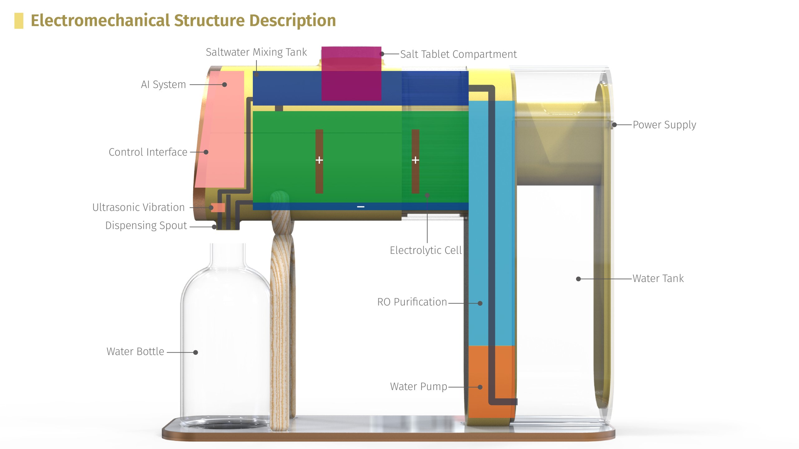 NACL LAB, Winner, 2026 ISARCH Product Award – Student